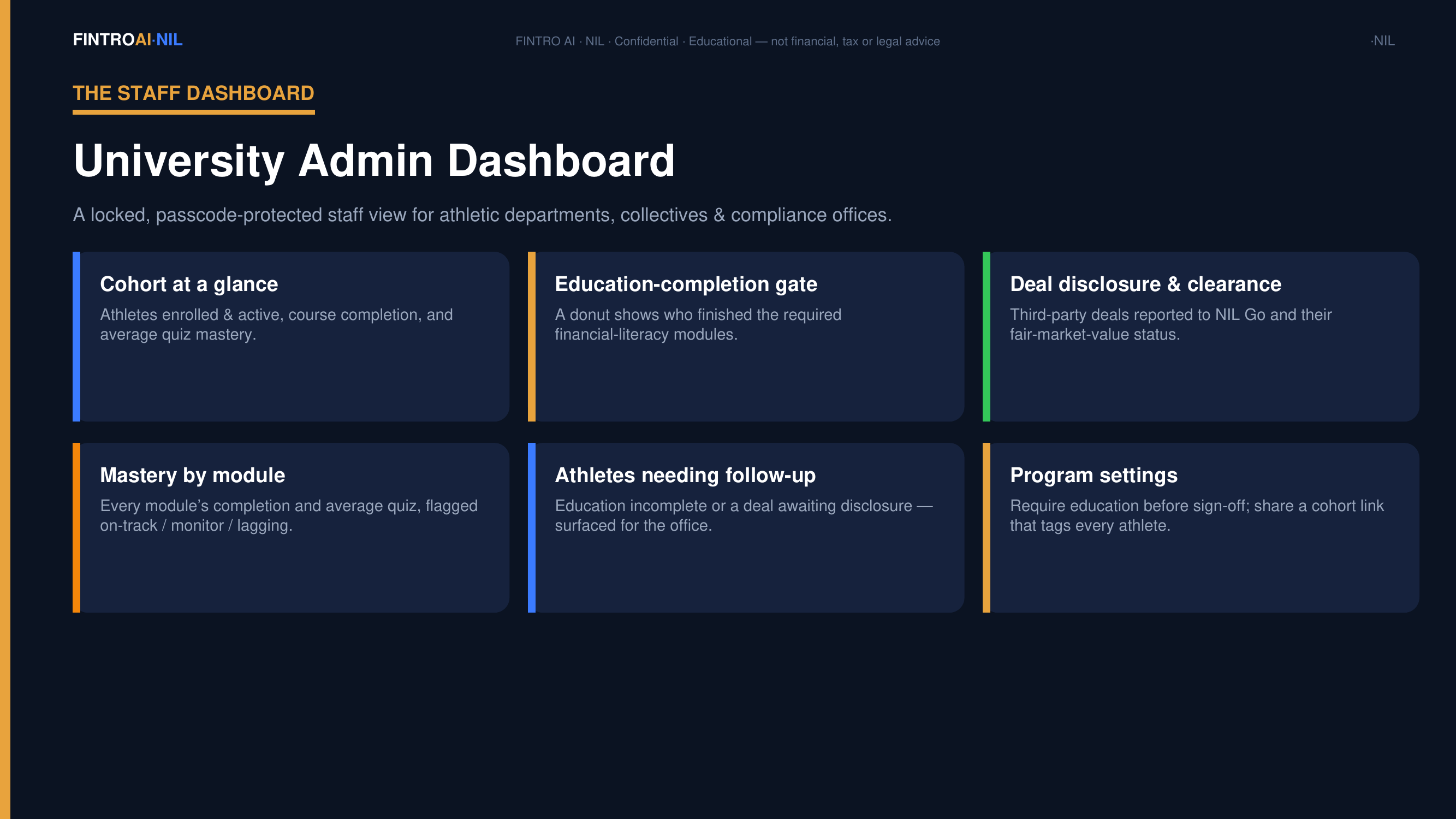 FINTRO staff dashboard — cohort completion, mastery, at-risk flags and compliance reporting